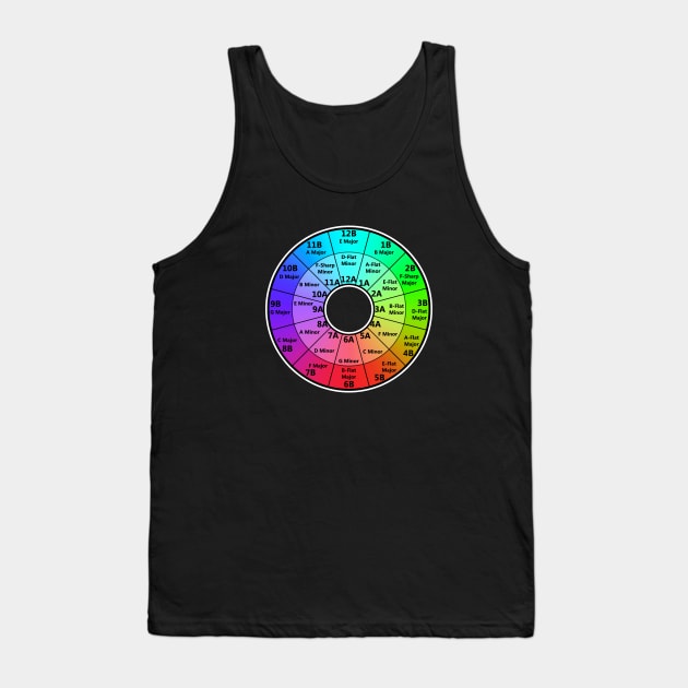 HARMONIC MIXING CAMELOT WHEEL Tank Top by BLACK RAINBOW